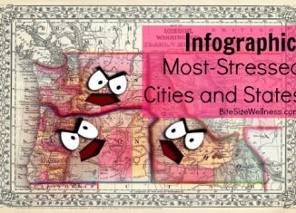 Infographic - Most Stressed Cities and States