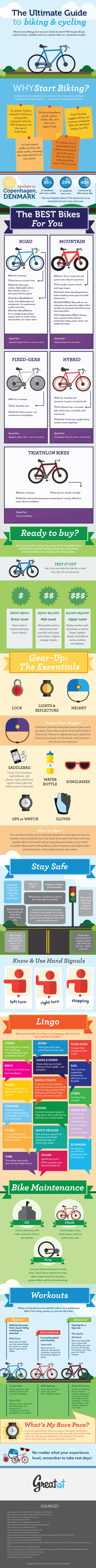 The-Ultimate-Guide-to-Biking-Cycling