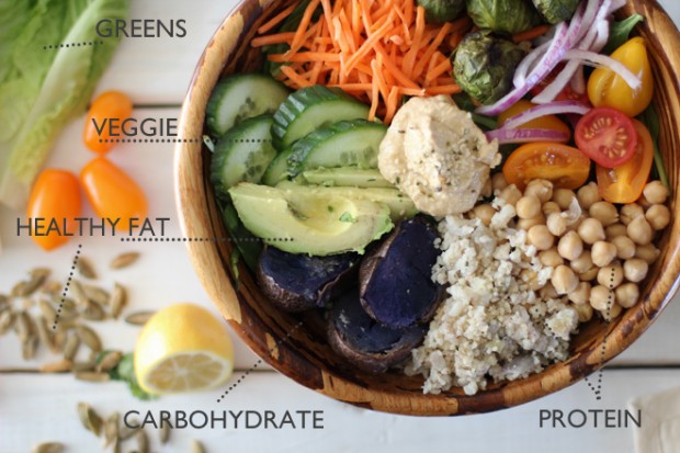 nourish bowl nutrition stripped