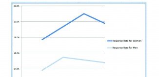 Fitness and Love Infograph